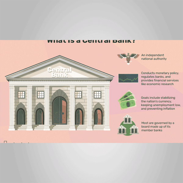 Economics & Role of Central Bank