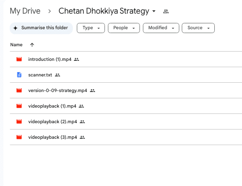 Chetan Dhokkiya Strategy ( No SL in past 5 Years )