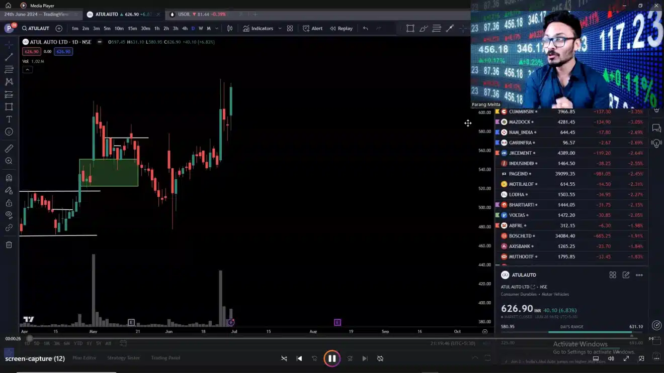 Stockwiz Course (PM Trades) – Parang Mehta Course 2024