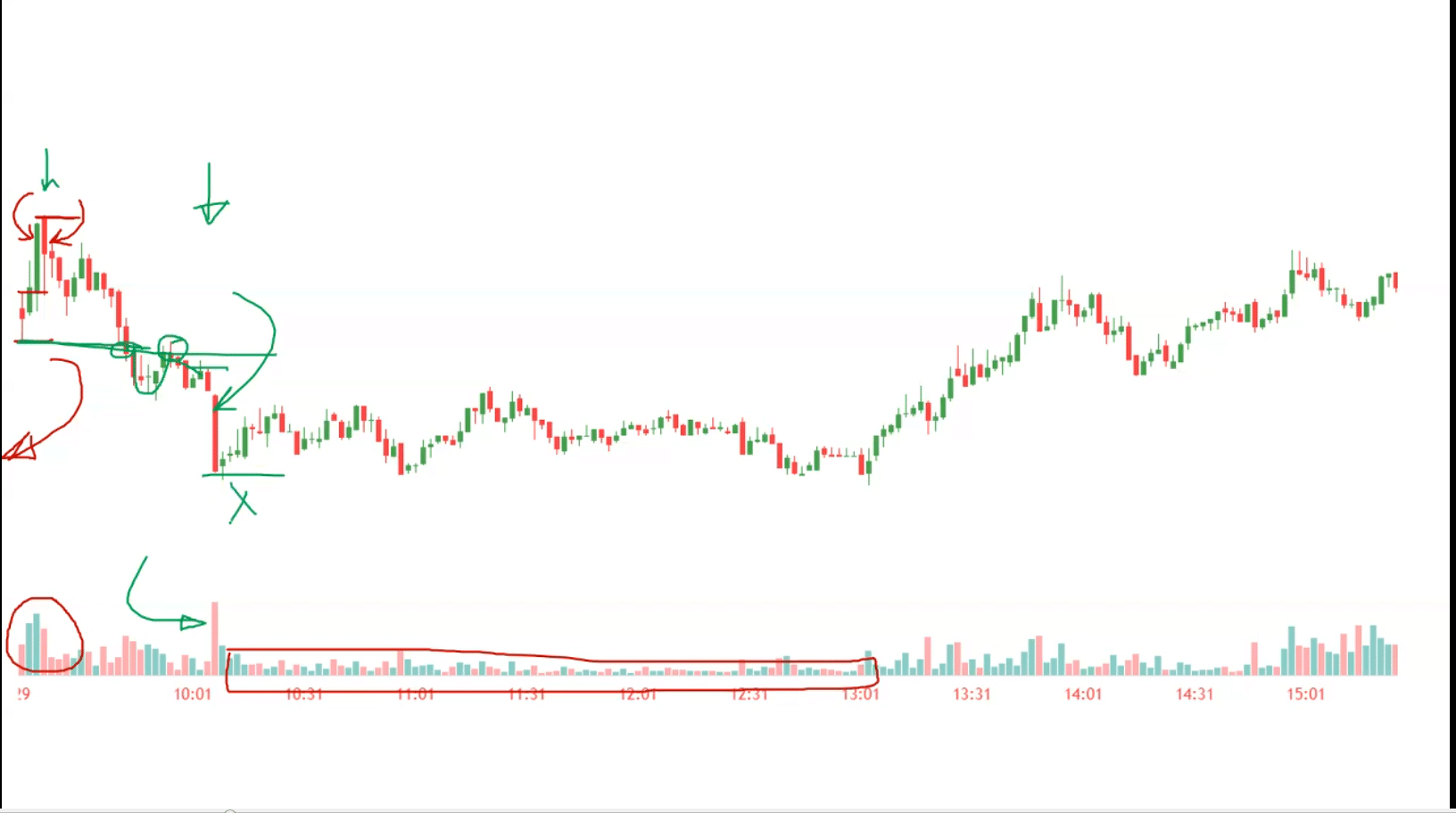 Derivative Trader Sameer Course