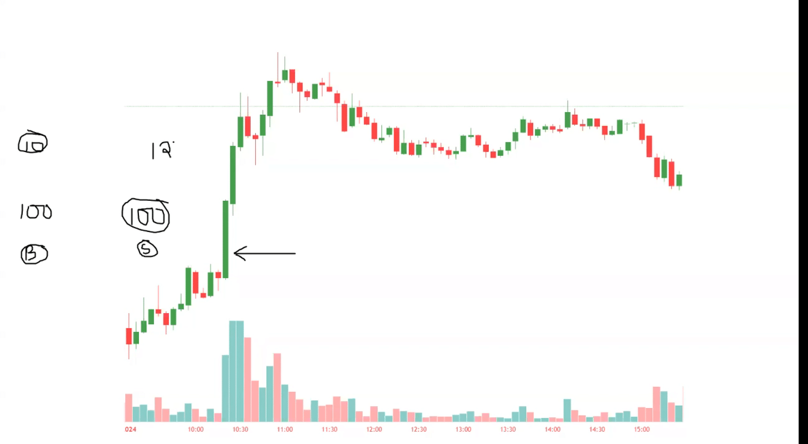Derivative Trader Sameer Course
