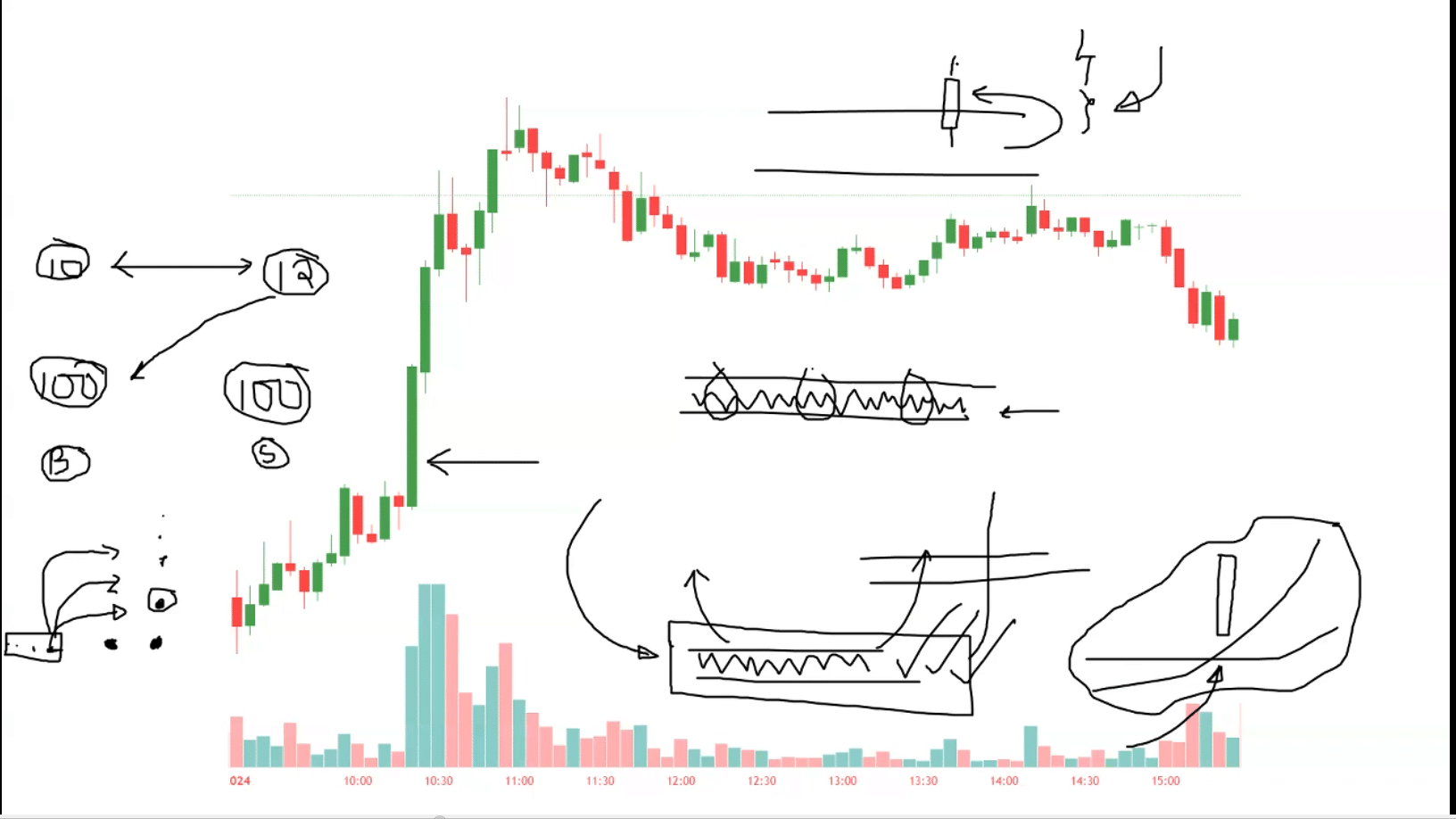 Derivative Trader Sameer Course