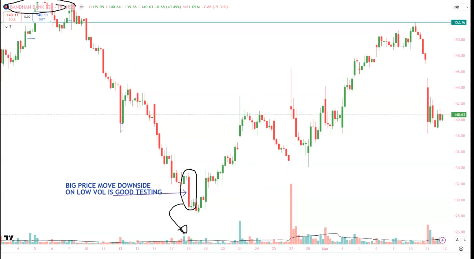 Derivative Trader Sameer Course
