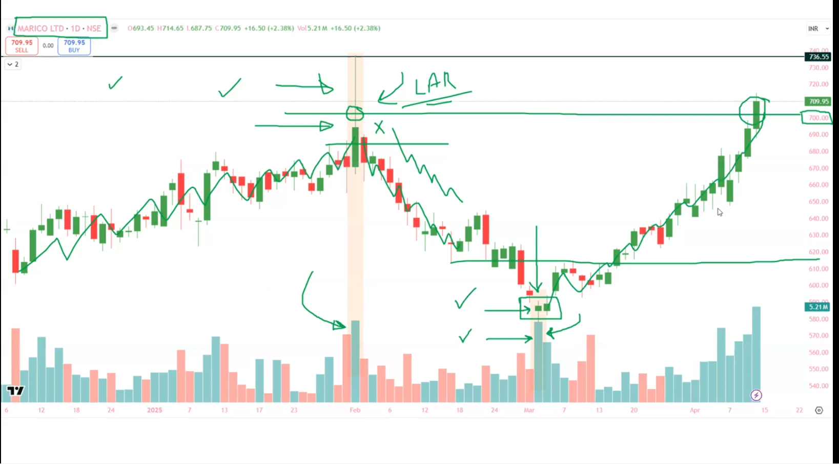 Derivative Trader Sameer Course