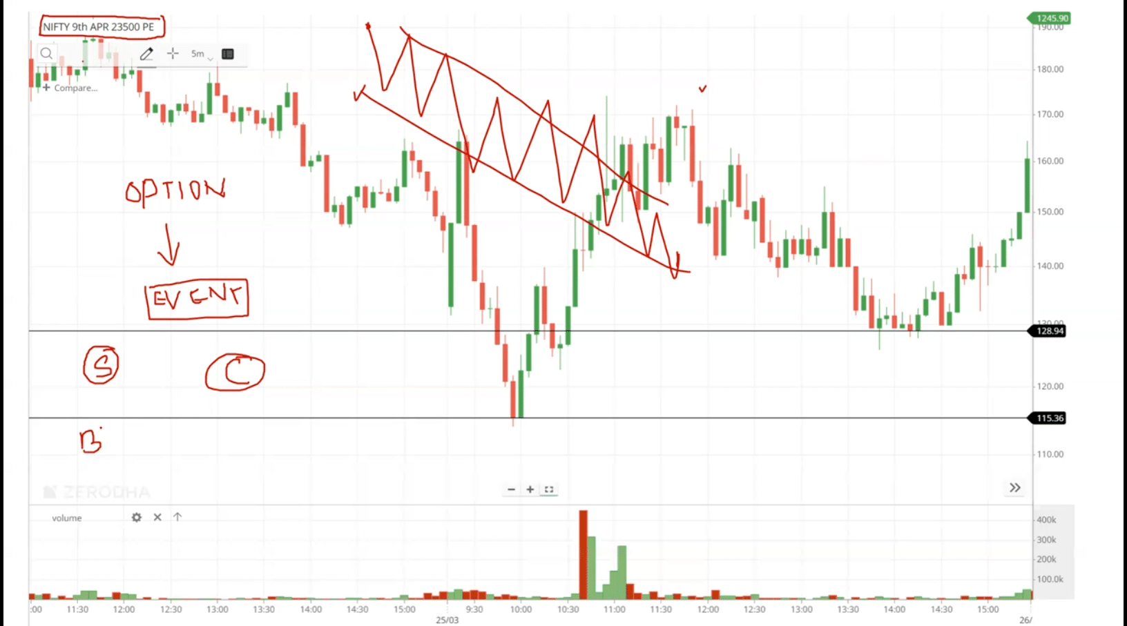 Derivative Trader Sameer Course