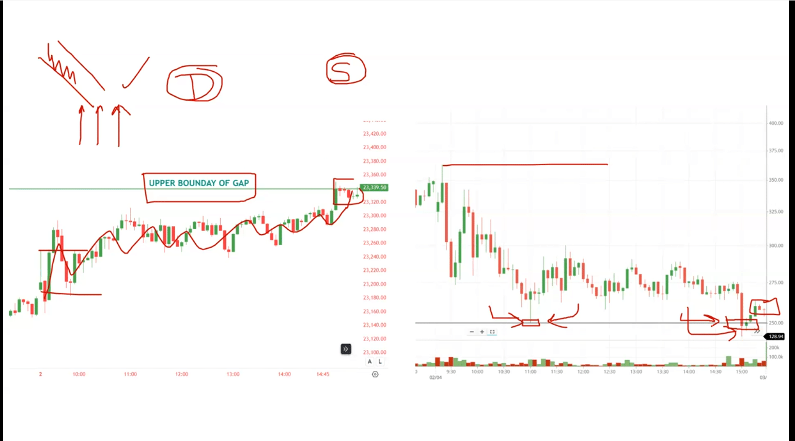 vDerivative Trader Sameer Course