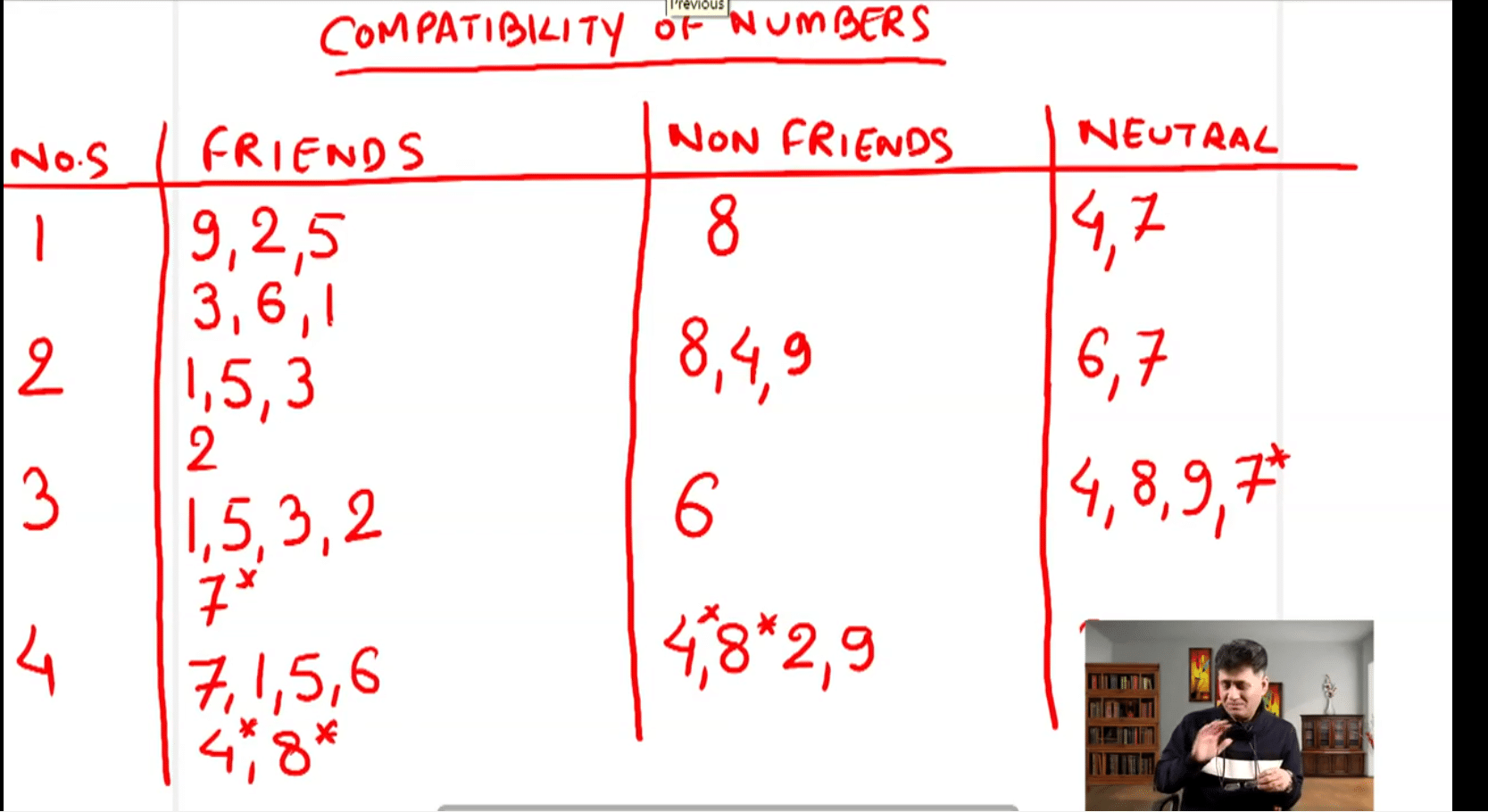 Numerology Foundation Course By Arviend Sud