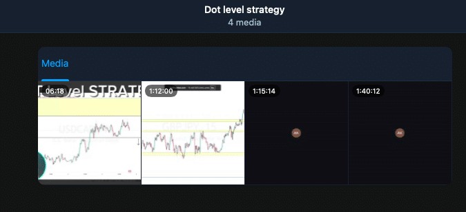 DOT LEVEL STRATEGY – Ansh Kesharwani premium Course