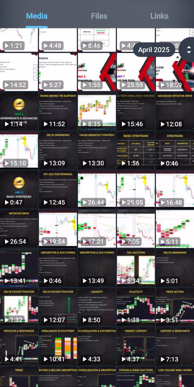 Momentrade Course – Orderflow Elite mentorship