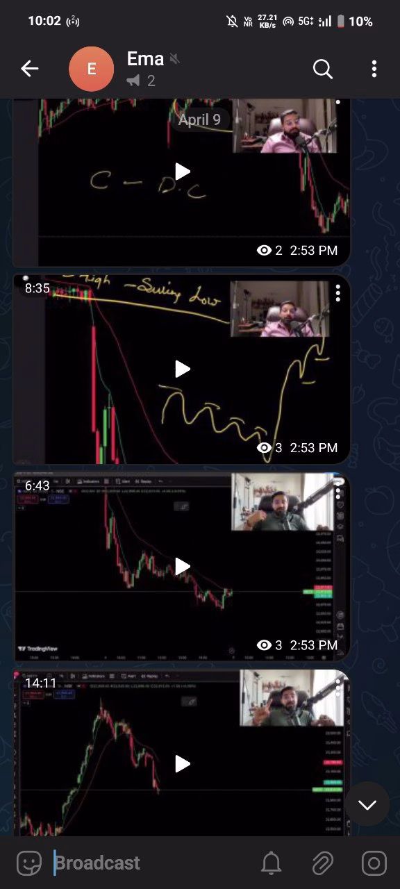 Wizard Trader Full EMA Course