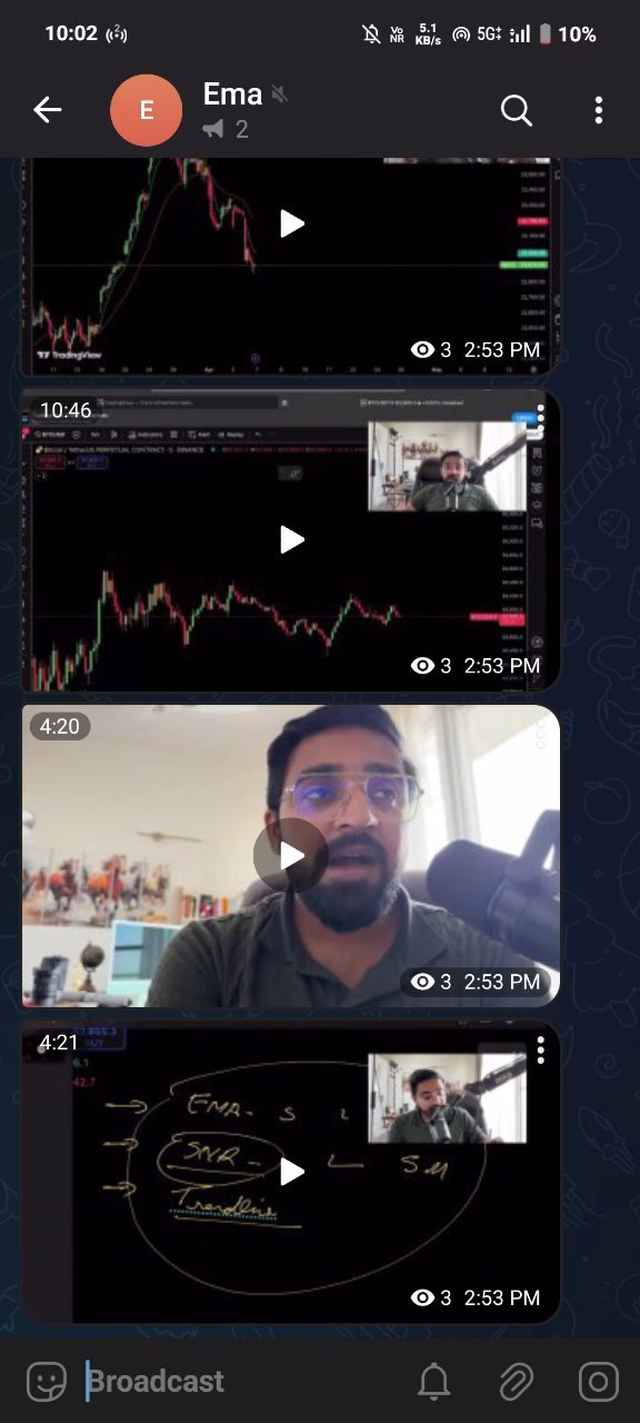 Wizard Trader Full EMA Course