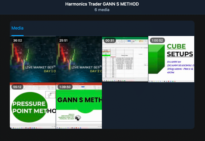 Harmonic Trader Gann S Method