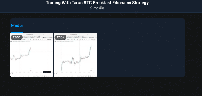 Trading With Tarun BTC Breakfast Fibonacci Strategy