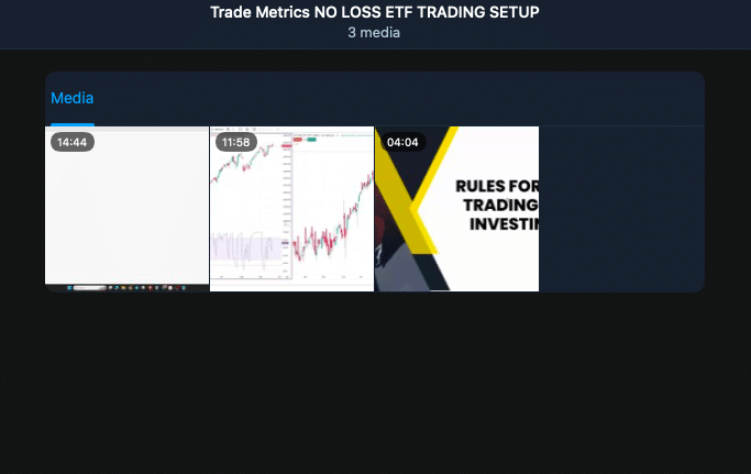 Trade Metrics NO LOSS ETF TRADING SETUP